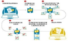 了解如何在imToken中购买矿工费用imToken购买矿工费
