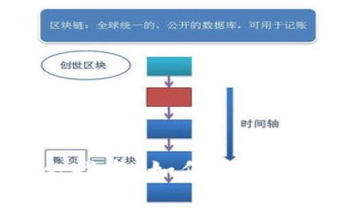 比特币钱包完全指南：如何选择、使用与安全管理