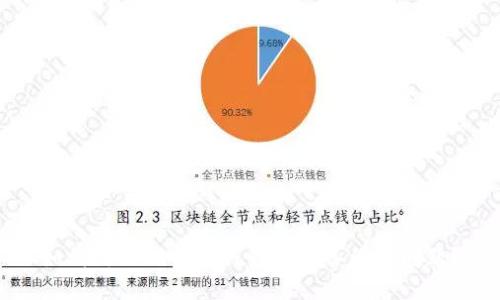 如何处理比特币钱包忘记备份的问题？