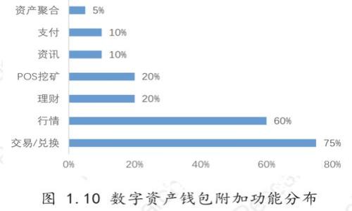 如何将银行卡绑定到以太坊钱包：完整指南