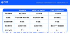 如何安全退出USDT钱包？详细指南与常见问题解答