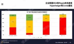 如何应对交易所的以太坊钱包地址变更？