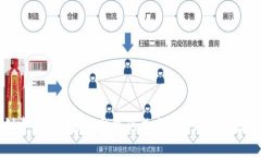 创建一个区块链钱包的成本分析及相关因素