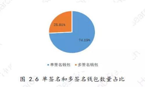 虚拟币钱包的种类与选择：哪些钱包最适合你？