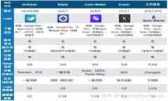 虚拟币钱包是否合法？深入探讨加密资产的法律