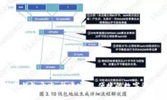 以太坊手机钱包开发：构建安全、便捷的数字资