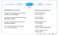 如何在imToken钱包中安全管理和交易狗狗币