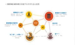 深入了解OKCoin比特币钱包：安全性、功能与用户
