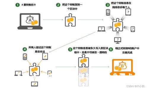 如何安全导入以太坊私钥到钱包：详细步骤与注意事项
