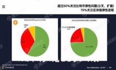 比特币同步钱包需要多长时间？