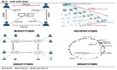 如何在imToken上购买以太坊：详细指南与常见问题
