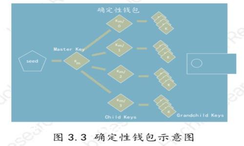 比特币国际钱包的安全性全面分析