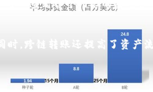   小狐狸钱包中的USDT跨链转账指南与技巧 / 
 guanjianci 小狐狸钱包, USDT, 跨链转账, 加密货币 /guanjianci 

近年来，随着加密货币市场的不断发展，越来越多的人开始关注和使用加密钱包。其中，小狐狸钱包（Fox Wallet）因其便捷性和安全性得到了广泛的欢迎。USDT（Tether）作为一种稳定币，以其价格稳定特性在数字货币交易中发挥着重要的作用。本文将详细探讨如何在小狐狸钱包中实现USDT的跨链转账，并提供实用的技巧和注意事项。

小狐狸钱包的基本介绍
小狐狸钱包是一款兼容多种区块链资产的数字货币钱包，用户可以在其中存储、管理和交易多种加密货币。其界面友好，功能丰富，适合新手用户和经验丰富的投资者。小狐狸钱包支持多种数字货币的存储与交易，包括以太坊（ETH）、比特币（BTC）、以及多种基于ERC-20、TRC-20等协议的代币。用户可以通过小狐狸钱包方便地对其数字资产进行管理，而USDT的支持则进一步提升了小狐狸钱包的实用性。

USDT跨链转账的必要性
跨链转账是指在不同区块链之间进行数字资产的转移。由于USDT采用了不同的区块链技术，包括以太坊（ERC-20）、波场（TRC-20）、和比特币（Omni）等，不同平台之间的转账需求日益增加。对于投资者来说，能够在不同的区块链之间灵活转移USDT，将使得其在交易时更加便捷与高效。这尤其对于在不同交易所之间进行资产转移的用户来说，是一项拒绝不了的便利。

如何进行USDT跨链转账
在小狐狸钱包中进行USDT的跨链转账，用户需要先确认目的链的网络类型，并确保钱包中已有足够的USDT余额。以下是具体步骤：
ol
    listrong打开小狐狸钱包：/strong首先，用户需要打开已经下载并安装的小狐狸钱包应用，输入密码或进行生物识别解锁钱包。/li
    listrong选择USDT：/strong在钱包主界面中，找到并选择USDT资产进行操作。/li
    listrong转账：/strong点击“转账”按钮，系统会要求输入接收地址。在此过程中，请确保使用正确的接收地址，以免资产丢失。/li
    listrong选择网络：/strong用户需要选择发送的网络，比如以太坊或波场等，这将直接影响到跨链转账的执行。/li
    listrong确认转账信息：/strong确认转账数额、接收地址及网络无误后，点击确认发起转账。在此过程中，请注意查看可能的手续费（Gas费），确保账户中余额足够支付。/li
    listrong等待处理：/strong完成转账后，用户需要等待网络确认，通常会在几分钟内完成，但具体时间取决于所选网络的拥堵情况。/li
/ol

跨链转账中的问题与解决方案
在进行USDT跨链转账时，用户可能会遇到一些常见问题，以下是一些可能的问题及其解决方案：

h4问题1：转账速度慢/h4
当用户选择的网络拥堵时，转账的速度可能会受到影响。用户可以选择提高Gas费用，从而加快处理速度。此外，用户还可以在转账高峰期避开高峰时段，以减少等待时间。

h4问题2：转账失败/h4
如果转账过程中出现错误，通常是由于接收地址错误或余额不足。用户应仔细核对接收地址，确保其正确性，并保证钱包中有足够的USDT和手续费。如果出现转账失败的提示，建议用户通过小狐狸钱包的支持页面寻求帮助。

h4问题3：跨链转账无法完成/h4
某些情况下，跨链转账可能无法完成，特别是当选择了不正确的网络或代币标准时。解决这个问题的最佳方法是确认所选网络与接收方地址所支持的网络是否一致。此外，一些平台可能不支持某些代币的跨链，因此建议在转账前多做研究。

h4问题4：丢失资产/h4
如果用户发错地址，资产将无法找回。为了避免这样的错误，用户最好在发送前通过小额转账尝试确认地址的有效性，并确保粘贴的地址完全正确。

h4问题5：手续费过高/h4
在网络拥堵期间，Gas费用可能会显著上升。建议用户在转账时选择适当的时间进行操作，并关注Gas费用趋势。在一些网络状态较好的时段，手续费相对较低，用户可以选择此时进行转账。

总结
小狐狸钱包为USDT的跨链转账提供了便利的通道，用户只需认真对待每一步操作即可减少错误发生。掌握跨链转账技巧，不仅能提升交易效率，也能更好地管理和利用自己的加密资产。在数字货币领域，适时的知识储备与灵活的操作能力是确保用户资金安全的重要基石。

相关问题讨论
为了进一步加深对USDT跨链转账的理解，以下是五个相关问题的详细讨论：

h41. 为什么选择USDT作为主要的稳定币？/h4
USDT是目前市场上使用最广泛的稳定币之一，其主要特点是与法定货币（如美元）挂钩，从而保持稳定性。相较于其他稳定币，USDT因其交易活跃度、广泛使用及多链支持而成为首选。通过使用USDT，用户能够在市场波动时保护其资产价值，降低风险。此外，USDT在跨链转账中具有非常高的流动性，使得用户可以在不同网络间自由转移，从而灵活应对市场变化。而选择使用USDT，也意味着在交易平台上更容易找到交易对，简化了用户的交易操作流程。

h42. 如何保证跨链转账的安全性？/h4
在进行USDT的跨链转账时，保障交易安全至关重要。首先，确保使用的设备和网络环境安全，避免在公共Wi-Fi等不安全网络下登录钱包；其次，定期更新钱包应用程序，确保使用最新版本以提高安全性。此外，用户还应开启钱包的双重验证功能，提供额外的安全保护。在进行大额转账前，建议先用小额转账进行测试，确认所有信息都无误后再进行大额转账。这些预防措施能有效降低资金被盗或丢失的风险。

h43. 小狐狸钱包与其他钱包相比的优势是什么？/h4
小狐狸钱包的优势在于其用户友好性、强大的功能和良好的社区支持。相较于其他钱包，小狐狸钱包界面简洁直观，非常适合新手用户上手。同时，支持丰富的数字资产以及跨链转账功能使其在众多钱包中脱颖而出。此外，小狐狸钱包注重安全性，不仅提供多重验证，还有多层加密技术保护用户资产。最后，一个活跃的用户社区及丰富的资源使得用户可以随时获得帮助和支持，是小狐狸钱包的一大亮点。

h44. 怎样选择合适的转账网络？/h4
选择合适的转账网络时，用户应根据自身需求以及市场情况来决定。一般来说，以太坊网络因其广泛应用而是个不错的选择，但在用户达到转账高峰期时，Gas费用可能会上升；波场网络则因其相对低廉的交易费用而受到喜爱。在决策时，用户可以查看各个网络的当前费用，来选择最合适的网络。同时，也要考虑到交易对的流动性和支持的交易所。根据个人的需求选择合适的网络，能够显著提升交易的效率和收益。

h45. 跨链转账对交易习惯的影响/h4
跨链转账的功能极大地丰富了用户在加密货币交易中的灵活性，使得用户可以在不同平台间自由进行资产转移，这在一定程度上改变了交易习惯。用户不再局限于单一平台，能够根据市场情况或平台的优惠活动选择最优的平台进行交易。同时，跨链转账还提高了资产流动性，用户能够及时响应市场变动，抓住机会进行投资。此外，随着跨链技术的发展，未来可能会出现更加高效的转账技术，进一步改变现有交易模式。因此，用户需要与时俱进，适应新的交易习惯，灵活使用各种工具和资源来自己的交易策略。

通过以上的详细分析与探讨，希望能为您在小狐狸钱包中进行USDT跨链转账提供有益的帮助。无论是在交易还是资产管理中，合理运用跨链转账技术，必将为您打开更广阔的数字资产管理之路。
