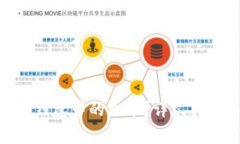 如何找回imToken钱包中的原币？详尽指南与常见问