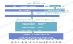 如何选择最佳的电脑版比特币钱包？