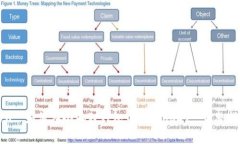 u/u: 如何在小狐狸钱包中添加USDT: 完整指南