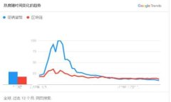 ### IM购物平台：新时代的购物体验