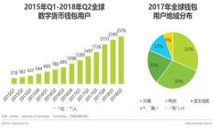 如何查看比特币钱包余额与交易历史