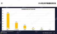 如何通过imToken提现人民币：完整指南