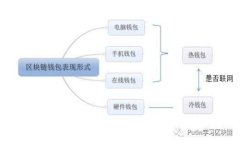 如何降低imToken钱包的手续费？