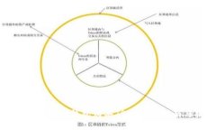 : 如何使用IM钱包购买TRX：详细指南与技巧