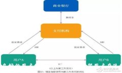   imToken钱包官方下载与安全性分析 /  guanjianci i