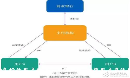   imToken钱包官方下载与安全性分析 / 
 guanjianci imToken, 钱包下载, 数字货币, 安全性 /guanjianci 


近年来，随着数字货币的快速发展，许多人开始关注和投资虚拟资产。作为数字货币交易和管理的重要工具，钱包的选择显得尤其重要。其中，imToken作为一款广受欢迎的数字货币钱包，因其优秀的用户体验和安全性而备受青睐。本文将带您深入分析imToken的官方下载、功能、安全性以及相关的使用问题。


1. imToken钱包的基本介绍


imToken是一款功能强大的数字货币钱包，支持以太坊及其ERC20代币，用户可以方便地管理、交易和存储虚拟资产。自2016年推出以来，imToken便不断更新迭代，提升其安全性和用户体验。

这款钱包的主要特点包括用户友好的界面、快捷的交易功能、强大的安全机制以及对多个区块链的支持。对于新手和经验丰富的用户，imToken都提供了很好的服务，同时也在不断扩展其功能以满足用户的需求。


2. 如何下载imToken钱包？


下载imToken非常简单。用户只需要访问官方网站或者手机应用商店（如App Store或Google Play）进行下载。需要注意的是，确保下载来源的安全性，避免从不明渠道下载，以防遭到网络钓鱼或恶意软件的侵袭。

在官方网站上，用户可以看到最新版本的下载链接，同时也能获取关于imToken的更多说明和教程。下载完成后，用户可以按照提示进行安装，迅速开始使用。


3. imToken的主要功能


imToken钱包作为一款专业的数字货币管理工具，其功能主要包括：

1. **多币种支持**：imToken支持以太坊及ER20代币，用户可以在同一钱包中管理多种数字资产，大大方便了用户的操作。

2. **安全机制**：imToken采用先进的加密技术和安全措施，用户的私钥保存在本地，而不存储在服务器上，保护用户的资产安全。

3. **去中心化交易**：钱包内置去中心化交易所，用户可以直接进行数字货币之间的兑换，不需要将资产转入交易所，增加了安全性。

4. **用户体验**：简单直观的界面让用户可以快速上手，应用内提供的教程与反馈也让新手能够更顺利地进行操作。

5. **DApp支持**：imToken支持多种去中心化应用，用户可以通过钱包直接访问区块链应用，将数字资产的使用场景扩大。


4. imToken的安全性分析


安全性是选择数字货币钱包时一个不容忽视的因素。imToken在安全防护方面采取了多重措施，确保用户资产的安全。

**a. 私钥控制**：imToken的私钥存储于用户的设备上，而非在云端服务器中。这意味着即使是imToken的开发团队也无法访问用户的私钥。用户需保持对私钥的完全控制。

**b. 多重签名**：在一些高安全需求的情况下，用户可以设置多重签名，增加账户的安全性。多重签名确保至少需要多个设备的确认才能进行交易。

**c. 安全审计**：imToken定期进行安全审计，确保其智能合约和应用程序不受攻击。用户也应关注定期更新，以获取最新的安全防护。

**d. 风险意识**：用户在使用钱包时也应提高风险意识，避免在不安全的WiFi环境中进行交易，并定期备份私钥和助记词。


5. 常见问题解答

h4问题1：imToken支持哪些数字货币？/h4

imToken钱包支持一系列的数字货币，主要包括以太坊（ETH）及其周边的ERC20代币，如USDT、LINK、DAI等。随着区块链技术的发展，imToken不断扩大对更多资产的支持，使用户能够在钱包中管理多种资产。

此外，imToken还在为了进一步满足用户的需求，不断增添对其他区块链资产的支持，确保用户能够在一个平台上进行多元化的资产管理。用户只需要简单的操作，就能够查看和管理自己的所有数字资产，非常便捷。


h4问题2：如何确保私钥的安全？/h4

私钥是用户维护数字资产安全的重要工具。确保私钥安全的方法有很多，以下是几条建议：

1. **本地存储**：尽量避免在云端或共享设备上存储私钥，最好使用离线设备以减少黑客攻击的风险。

2. **备份**：备份是保护私钥的另一种重要方法。用户应将私钥和助记词安全存储在一个物理位置，并定期备份，以防数据丢失。

3. **密码保护**：为imToken钱包设置一个强密码，尽量避免使用过于简单的密码，增加密码的复杂度，以防止暴力破解。

4. **使用高级安全功能**：如前所述，可以考虑使用多重签名等功能，以提高钱包的安全性。


h4问题3：如何进行数字货币的转账？/h4

在imToken中进行数字货币转账的步骤相对简单：

1. **打开钱包**：用户需要进入imToken应用，输入密码解锁钱包。

2. **选择币种**：在主界面，选择要转账的数字货币类型，点击进入该币种资产界面。

3. **发起转账**：点击“发送”，输入接收者的钱包地址和转账金额。用户可以选择通过扫描二维码快速添加接收地址。

4. **确认交易信息**：在确认转账信息无误后，点击“确认”完成转账操作。

5. **交易记录查看**：完成转账后，可以在交易记录中查看历史交易，以确保转账成功。


h4问题4：如何恢复钱包？/h4

imToken提供了恢复钱包的功能，以便用户在更换设备或误删应用时，能够轻易找回自己的资产。恢复钱包的步骤如下：

1. **进入app**：首先，下载并安装imToken，打开应用程序。

2. **选择“恢复钱包”**：在初始界面，选择“恢复钱包”选项。

3. **输入助记词**：根据系统提示，输入备份的助记词。需注意助记词的顺序和拼写，以免错误。

4. **设置新密码**：恢复完成后，用户需要设置一个新的登录密码以保护钱包。

5. **确认恢复**：完成以上步骤后，用户将能够在新设备上访问和管理之前的钱包资产。


h4问题5：使用imToken进行去中心化交易注意事项/h4

去中心化交易是imToken的一大特色，用户通过钱包直接进行数字货币兑换，避免了将资产转入中心化交易所而带来的风险。使用去中心化交易时，用户需要注意以下事项：

1. **确认交易对**：在进行兑换前，确保确认需要交易的币种对和兑换数量，以避免因输入错误导致损失。

2. **了解手续费**：不同的去中心化交易平台会有不同的手续费政策，用户在交易时应提前了解手续费的数量与计算方式。

3. **注意滑点**：去中心化交易受市场流动性的影响，用户在交易时需关注可能产生的滑点，尤其在波动较大的市场中交易时。

4. **保证网络安全**：使用去中心化交易时，用户应确保连接的网络安全，不在公共WiFi环境下进行交易，避免信息泄露的风险。

5. **遵循最佳实践**：在使用imToken钱包进行去中心化交易时，遵循最佳安全实践，定期更新软件，不随意点击不明链接，以提高账户安全性。



通过本文的介绍，相信大家对imToken钱包有了更加深入的了解。无论是在下载、使用功能，还是在确保安全性上，imToken都提供了良好的用户体验及保障措施。希望用户在使用数字货币的过程中，能够更好地保护自己的资产，并享受数字货币带来的便利与乐趣。
