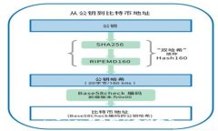 imToken钱包密码找回指南