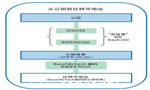 imToken钱包密码找回指南