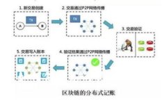 比特币诈骗：如何保护您的资产不被转入他人钱