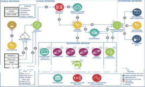 USDT冷钱包的运作机制与资金安全分析