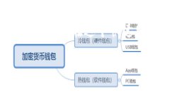 注：由于篇幅限制，以下是简化版的内容示例，