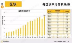 imToken钱包安全性分析：如何保护您的数字资产