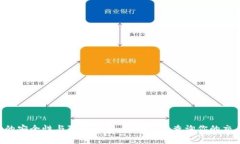 IM钱包的安全性与隐私保护：警方能否查询你的交