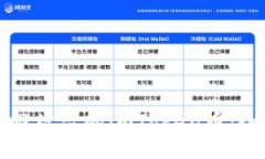 如何找回被盗的imToken币：全面指南