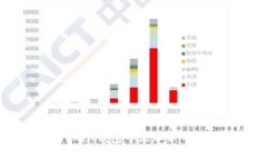 如何在imToken钱包中添加新币种：全面指南