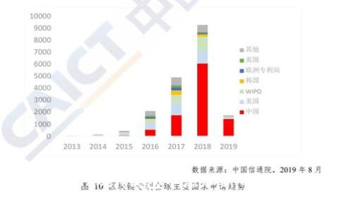 如何在imToken钱包中添加新币种：全面指南