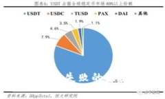 比特币钱包创建失败的原因及解决方法