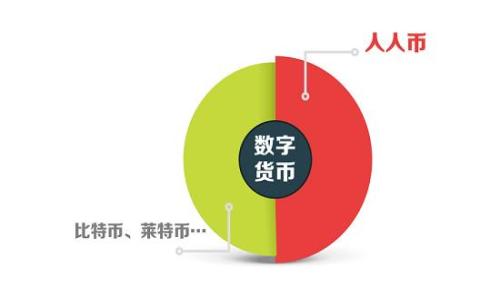 
给用户一个全面的了解，如何选择和使用imToken冷钱包，及其官方资源 
关键词
安全数字钱包, imToken冷钱包, 官方支持, 数字资产管理 

---

什么是imToken冷钱包？
imToken冷钱包是一款专为安全存储和管理数字资产设计的钱包应用。它允许用户离线存储他们的加密货币，从而有效地保护资产免受网络攻击和恶意软件侵扰。冷钱包的概念是相对于热钱包应用的，其中热钱包是连接到互联网的，从而使其更容易受到黑客攻击。

imToken冷钱包不仅支持多种加密货币，如比特币、以太坊和其他ERC20代币，还提供了友好的用户界面和强大的安全功能。imToken团队致力于提升用户的数字资产管理体验，使其不仅能满足安全需求，还能提供高效的交易功能及全面的用户支持。

imToken冷钱包的主要功能
imToken冷钱包拥有多种关键功能，这些功能共同作用，使得这款钱包在市场上脱颖而出：

ul
li安全性：imToken冷钱包采用了多种加密技术，确保用户的资产在离线状态下不易受到攻击。/li
li用户友好界面：即使对于初学者来说，imToken的界面设计也十分直观，方便用户进行操作。/li
li多币种支持：支持多种主流加密货币和代币，用户可以在一个平台上管理不同类型的资产。/li
li交易功能：用户可以通过冷钱包进行安全交易，保证资产的安全性。/li
li官方支持：imToken提供丰富的在线资源和客户支持，用户可以在遇到问题时寻求帮助。/li
/ul

如何使用imToken冷钱包？
使用imToken冷钱包相对简单，以下是基本的操作步骤：

ol
li下载应用：首先，用户需要在官方网站或应用商店下载imToken冷钱包的App。/li
li创建钱包：打开应用后，按照提示创建一个新的数字钱包，用户需要记住自己的助记词，确保其安全。/li
li导入资产：用户可以导入现有的数字资产，也可以通过充值购买新币。/li
li安全设置：设置PIN码和启用双重认证，以增强账户的安全性。/li
li进行交易：用户可以随时进行资助转账，确保在进行任何操作时遵循安全提示。/li
/ol

为什么选择imToken冷钱包？
选择imToken冷钱包，有几个方面的考虑：

ul
li安全性高：通过冷钱包存储资产，极大地降低了因网络攻击而造成的损失风险。/li
li功能全面：imToken不仅是一个冷钱包，还集成了多项数字资产管理功能，方便用户操作。/li
li社区支持：imToken拥有强大的用户社区，用户可以借助社区力量获取信息和建议。/li
li持续更新：imToken团队致力于珍惜用户反馈，不断更新和改进钱包的安全性和用户体验。/li
/ul

imToken冷钱包的官方资源
imToken提供了一系列官方资源，帮助用户更好地理解和使用这款钱包：

ul
li官方文档：imToken的官方网站上提供详细的用户手册和常见问题解答，帮助用户解决使用中遇到的问题。/li
li客户支持：imToken提供24/7的客户支持，如果用户在使用过程中出现问题，可以随时寻求帮助。/li
li社区论坛：用户可以加入imToken的社区论坛，与其他用户分享经验，获取更深入的使用策略。/li
li在线教程：imToken的网站上还提供许多在线教程和视频教学，帮助用户更快上手。/li
/ul

imToken冷钱包的安全性解析
安全性是imToken冷钱包的一大亮点。imToken通过以下方式确保资产的安全性：

ul
li助记词保护：用户创建钱包时会得到一组助记词，记住并妥善保存这些词语是确保钱包安全的第一步。/li
li多重身份验证：设置多重身份验证，可以大幅提升账户的安全性，即使密码被盗也可以避免损失。/li
li定期安全更新：imToken团队定期推送更新，提升钱包的安全机制，确保用户的资产不会因漏洞而受到威胁。/li
li优秀的加密技术：imToken使用业界领先的加密算法，确保用户的每一笔交易和信息都能得到最好的保护。/li
/ul

---

相关问题探讨

1. 如何提高使用imToken冷钱包的安全性？
用户可以通过多种方式来提高使用imToken冷钱包的安全性：

ul
li妥善保管助记词：助记词是钱包访问的关键，丢失可能导致资产的永远丢失。在安全的地方保留助记词，避免与他人分享。/li
li定期更换密码：建议定期更换账户密码，结合字母、数字和符号，构建强密码，提高安全性。/li
li启用双重认证：大多数在线服务推荐启用双重认证，使用手机应用（如Google Authenticator）生成验证码，增加账户的安全层级。/li
li注意网络安全：避免在公共网络下进行钱包操作，使用VPN可以有效提升网络安全。/li
/ul

2. 如何处理imToken冷钱包的交易问题？
在进行imToken冷钱包的交易时，如果遇到问题，可以采取以下措施：

ul
li确认网络状况：确保网络连接正常，进行交易时应确保网络畅通。/li
li检查交易费用：在发送交易时，应确保选择合适的交易费用，过低的交易费用可能导致交易延迟。/li
li查阅官方支持文档：如果遇到复杂的问题，可以查阅imToken的官方文档，找到相关解决方案。/li
li联系客服：当问题无法通过上述方式解决时，联系客服可以快速获得帮助。/li
/ul

3. 使用imToken冷钱包存储哪些数字资产比较合适？
imToken冷钱包支持多种数字资产，包括但不限于：

ul
li比特币（BTC）：作为第一种去中心化的数字货币，比特币一直受到市场的追捧，使用冷钱包存储最为安全。/li
li以太坊（ETH）：作为智能合约平台的基础货币，以太坊的发展潜力巨大，适合长期持有。/li
liERC20代币：目前有数千种基于以太坊的ERC20代币，用户可以选择相关的优质代币进行存储。/li
li多链资产：imToken支持跨链资产管理，用户可以自由选择存储不同区块链上的数字资产。/li
/ul

4. imToken冷钱包如何与热钱包搭配使用？
为了更好地管理数字资产，许多用户选择将imToken冷钱包与热钱包搭配使用：

ul
li冷暖结合：将大量资产存储在冷钱包，确保资产安全；而小部分资产则放在热钱包，便于日常交易使用。/li
li定期转移：定期将热钱包中的资金转入冷钱包，实现资产的长期保值增值。/li
li使用冷钱包进行大额交易：大额交易建议通过冷钱包发起，降低因使用热钱包而导致资产被盗的风险。/li
li多账户管理：可以在冷钱包和热钱包之间设置不同的权限等级，以防止误操作。/li
/ul

5. imToken的社区环境和用户反馈如何？
imToken建立了一个活跃的用户社区，提供了丰富的资源和反馈平台：

ul
li用户论坛：用户可以在论坛中讨论钱包使用经验，分享使用技巧，解决疑问。/li
li官方社交媒体：imToken在多个社交平台上拥有账号，可以实时获取最新资讯及产品更新。/li
li用户反馈机制：用户可以通过官方渠道反馈使用过程中的问题和建议，imToken团队会根据反馈持续改进产品。/li
li活动与奖励：imToken定期举办线上线下活动，并提供用户奖励机制，激励用户活跃参与。/li
/ul

---

以上为关于imToken冷钱包的详细介绍和相关问题探讨，希望能够为想要了解和使用imToken冷钱包的用户提供全面的信息和帮助。