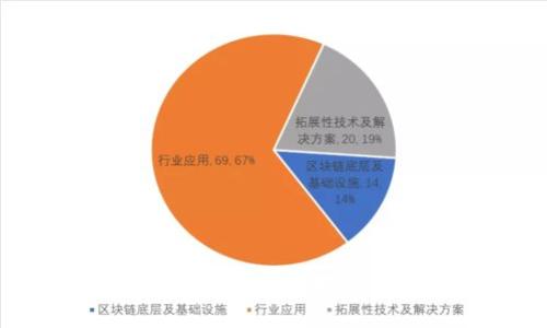 如何找到比特币钱包地址：详细指南