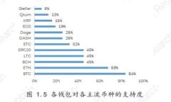如何安全地授权和管理您的imToken钱包