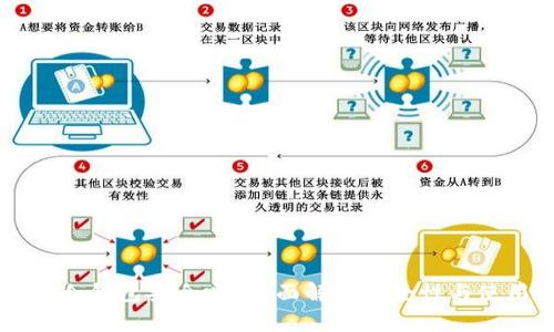 以太坊冷钱包安全吗？全面解析安全性与使用指南