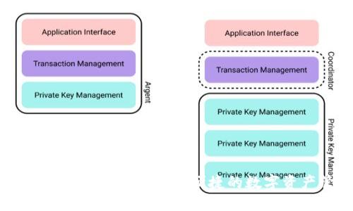 imToken钱包2.0官网：安全、便捷的数字资产管理平台