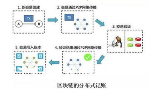 : 如何下载并使用Tokenim：全面指南