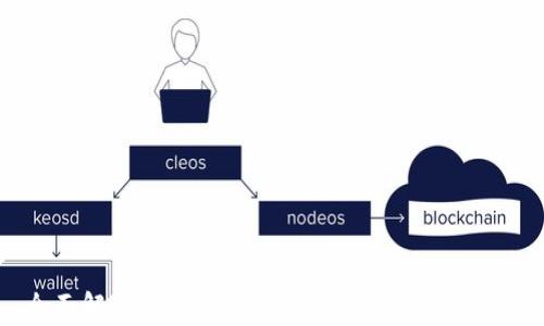 
全面解析imToken钱包与BCH的完美结合