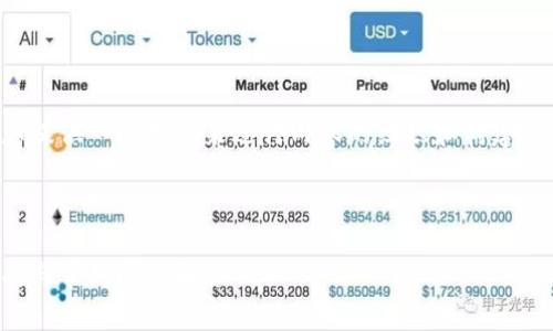 由于请求的内容较大，建议我为您提供一个框架来进行内容的组织和构建，您可以根据这个框架来完善细节。

以下为您提供的和关键词：

如何将比特币提回钱包：全面指南与常见问题解答