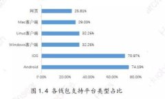 如何安全有效地进入比特币钱包：全面指南