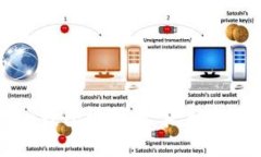 思考一个并且的新手教程：imToken钱包视频教学，