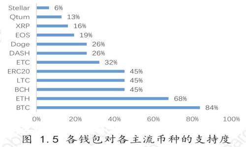 如何将虚拟币安全提币到钱包：全方位指南