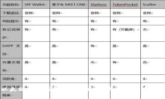 以太坊挖矿钱包下载全攻略：选择与使用指南